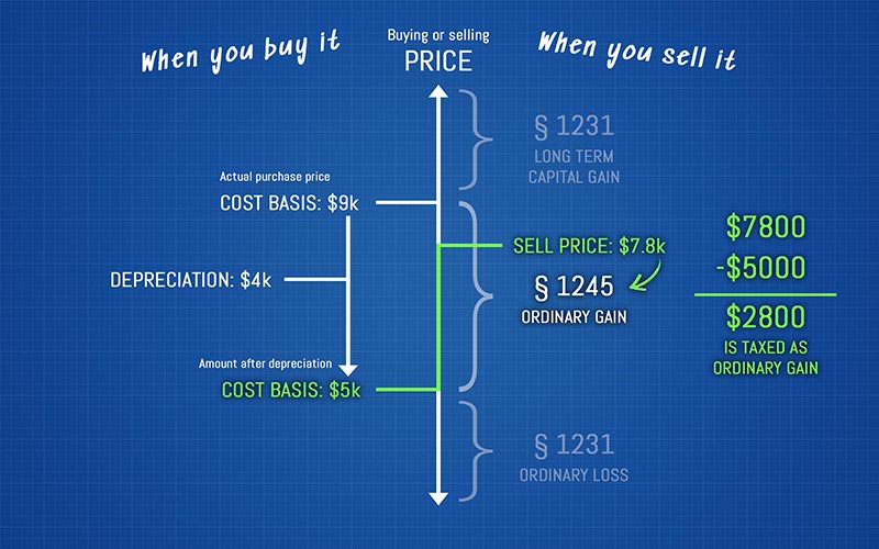 1245 COVER Graph