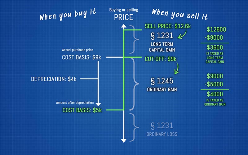 1245 COVER Sell Graph 